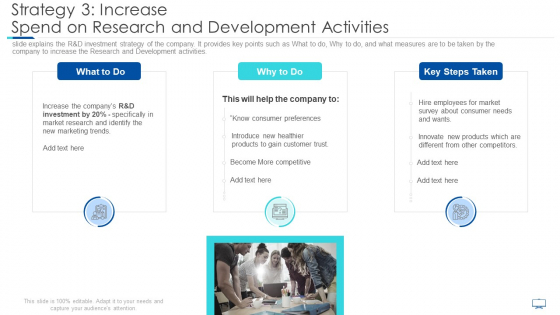 Strategy 3 Increase Spend On Research And Development Activities Ppt Portfolio Graphic Tips PDF Strategy 3 Increase Spend On Research And Development Activities Ppt Portfolio Graphic Tips PDF