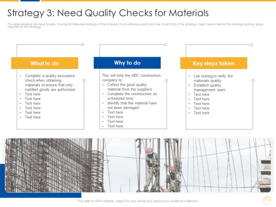 Strategy 3 Need Quality Checks For Materials Ppt Model Influencers PDF