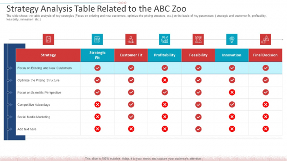 Strategy Analysis Table Related To The ABC Zoo Infographics PDF Strategy Analysis Table Related To The ABC Zoo Infographics PDF