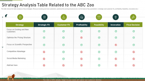 Strategy Analysis Table Related To The Abc Zoo Ppt Infographic Template Designs Download PDF Strategy Analysis Table Related To The Abc Zoo Ppt Infographic Template Designs Download PDF