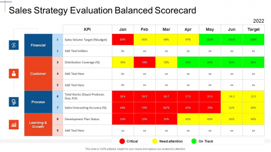 Strategy Assessment Scorecard Sales Strategy Evaluation Balanced Scorecard Graphics PDF