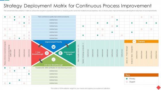 Strategy Deployment Matrix For Continuous Process Improvement Designs PDF