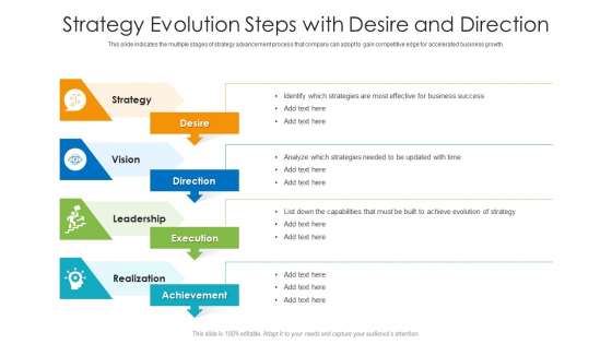 Strategy Evolution Steps With Desire And Direction Ppt Infographic Template Examples PDF Strategy Evolution Steps With Desire And Direction Ppt Infographic Template Examples PDF