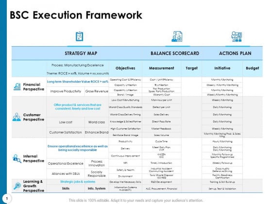 Strategy Execution Balanced Scorecard BSC Execution Framework Introduction PDF Strategy Execution Balanced Scorecard BSC Execution Framework Introduction PDF