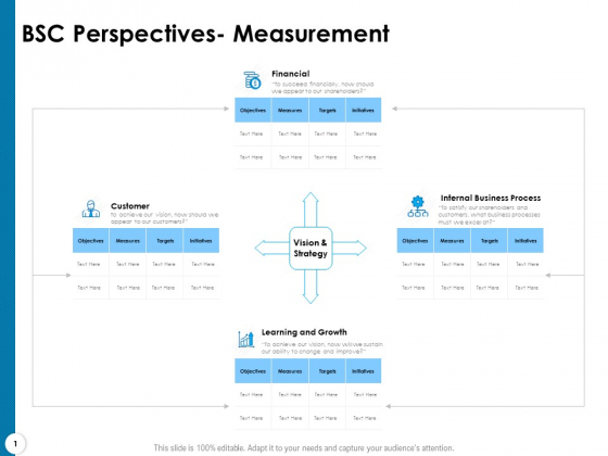 Strategy Execution Balanced Scorecard BSC Perspectives Measurement Pictures PDF Strategy Execution Balanced Scorecard BSC Perspectives Measurement Pictures PDF