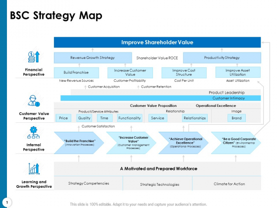 Strategy Execution Balanced Scorecard BSC Strategy Map Ppt Summary Background Designs PDF Strategy Execution Balanced Scorecard BSC Strategy Map Ppt Summary Background Designs PDF