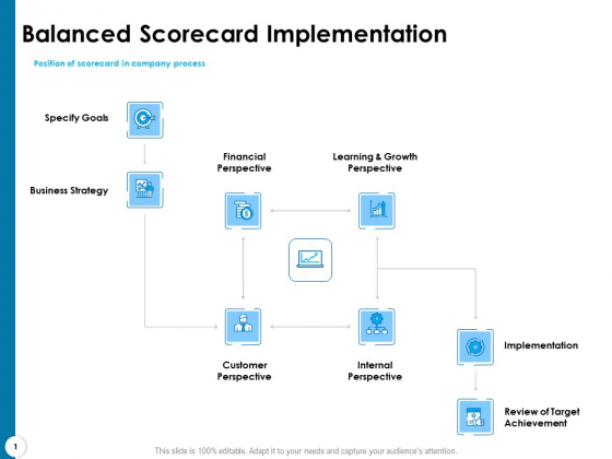 Strategy Execution Balanced Scorecard Balanced Scorecard Implementation Diagrams PDF Strategy Execution Balanced Scorecard Balanced Scorecard Implementation Diagrams PDF