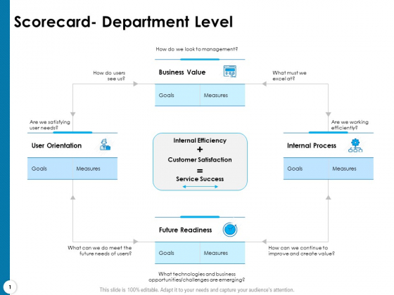 Strategy Execution Balanced Scorecard Scorecard Department Level Download PDF Strategy Execution Balanced Scorecard Scorecard Department Level Download PDF
