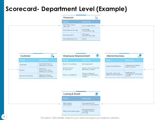 Strategy Execution Balanced Scorecard Scorecard Department Level Example Demonstration PDF