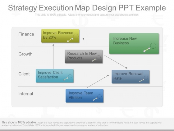 Strategy Execution Map Design Ppt Example