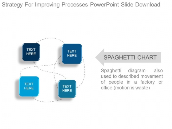 Strategy For Improving Processes Powerpoint Slide Download