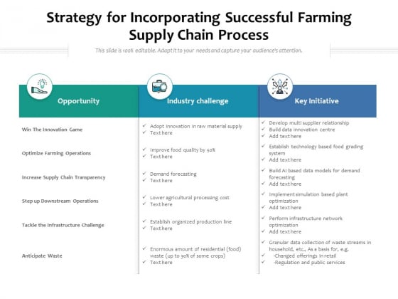 Strategy For Incorporating Successful Farming Supply Chain Process Ppt PowerPoint Presentation Slides Professional PDF Strategy For Incorporating Successful Farming Supply Chain Process Ppt PowerPoint Presentation Slides Professional PDF