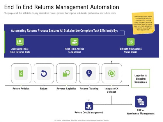 Strategy For Managing Ecommerce Returns End To End Returns Management Automation Inspiration PDF Strategy For Managing Ecommerce Returns End To End Returns Management Automation Inspiration PDF