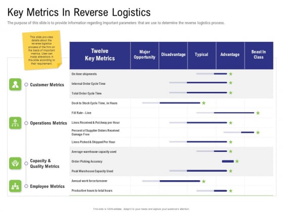 Strategy For Managing Ecommerce Returns Key Metrics In Reverse Logistics Information PDF Strategy For Managing Ecommerce Returns Key Metrics In Reverse Logistics Information PDF