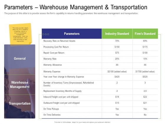 Strategy For Managing Ecommerce Returns Parameters Warehouse Management And Transportation Formats PDF Strategy For Managing Ecommerce Returns Parameters Warehouse Management And Transportation Formats PDF