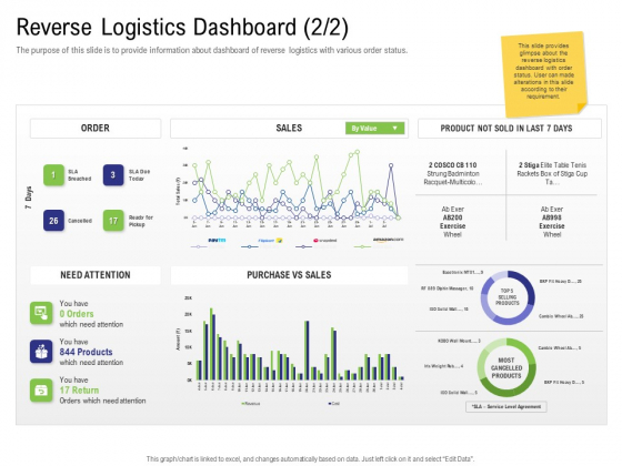Strategy For Managing Ecommerce Returns Reverse Logistics Dashboard Sales Microsoft PDF Strategy For Managing Ecommerce Returns Reverse Logistics Dashboard Sales Microsoft PDF