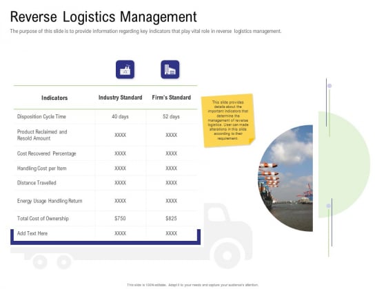 Strategy For Managing Ecommerce Returns Reverse Logistics Management Structure PDF Strategy For Managing Ecommerce Returns Reverse Logistics Management Structure PDF