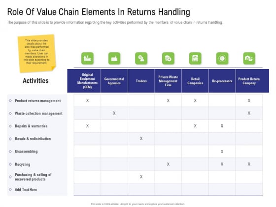 Strategy For Managing Ecommerce Returns Role Of Value Chain Elements In Returns Handling Introduction PDF Strategy For Managing Ecommerce Returns Role Of Value Chain Elements In Returns Handling Introduction PDF