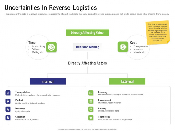 Strategy For Managing Ecommerce Returns Uncertainties In Reverse Logistics Introduction PDF Strategy For Managing Ecommerce Returns Uncertainties In Reverse Logistics Introduction PDF