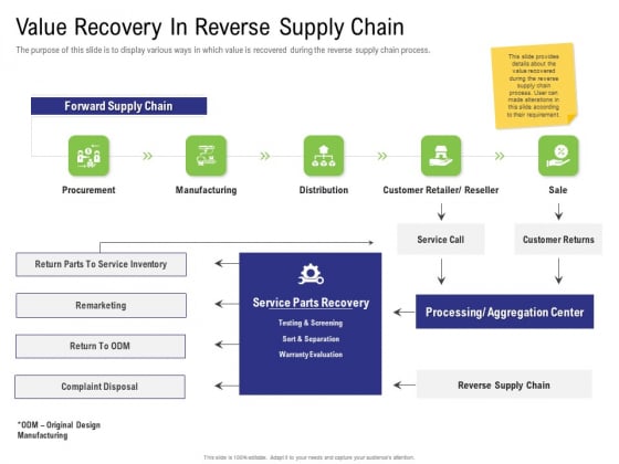 Strategy For Managing Ecommerce Returns Value Recovery In Reverse Supply Chain Background PDF Strategy For Managing Ecommerce Returns Value Recovery In Reverse Supply Chain Background PDF