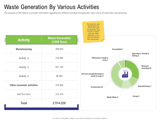 Strategy For Managing Ecommerce Returns Waste Generation By Various Activities Ideas PDF Strategy For Managing Ecommerce Returns Waste Generation By Various Activities Ideas PDF