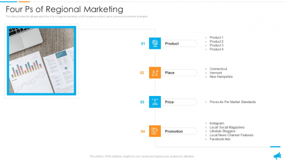 Strategy For Regional Economic Progress Outlining Four Ps Of Regional Marketing Microsoft PDF Strategy For Regional Economic Progress Outlining Four Ps Of Regional Marketing Microsoft PDF