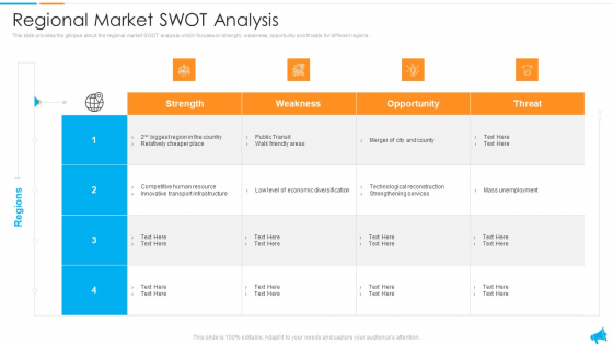 Strategy For Regional Economic Progress Outlining Regional Market Swot Analysis Structure PDF Strategy For Regional Economic Progress Outlining Regional Market Swot Analysis Structure PDF