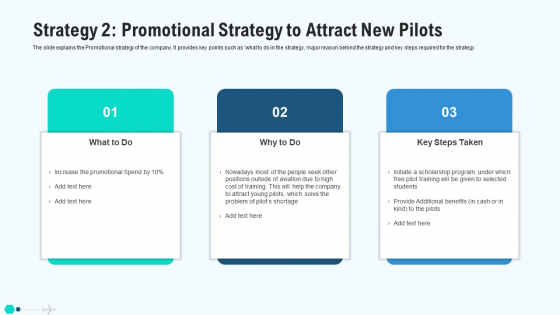 Strategy Grid Promotional Strategy To Attract New Pilots Sample PDF