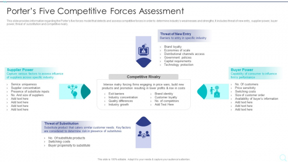Strategy Implementation Playbook Porters Five Competitive Forces Assessment Sample PDF