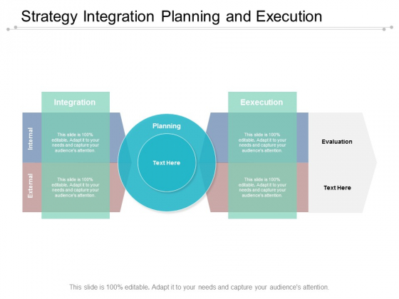 Strategy Integration Planning And Execution Ppt Powerpoint Presentation Pictures Introduction Strategy Integration Planning And Execution Ppt Powerpoint Presentation Pictures Introduction