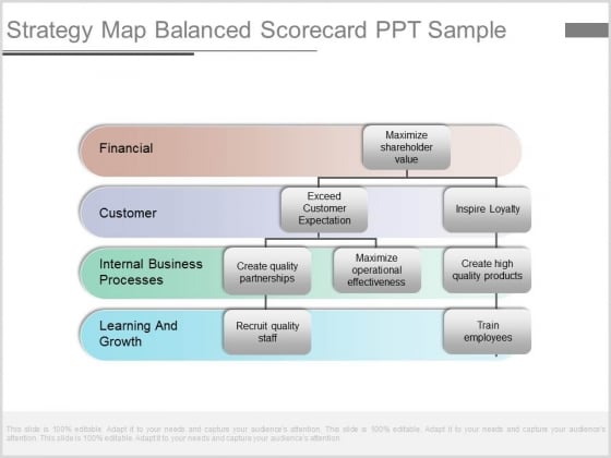 Strategy Map Balanced Scorecard Ppt Sample Strategy Map Balanced Scorecard Ppt Sample