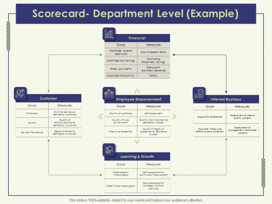 Strategy Map Scorecard Department Level Example Ppt Icon Picture PDF Strategy Map Scorecard Department Level Example Ppt Icon Picture PDF