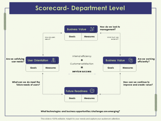 Strategy Map Scorecard Department Level Ppt Outline Slide PDF