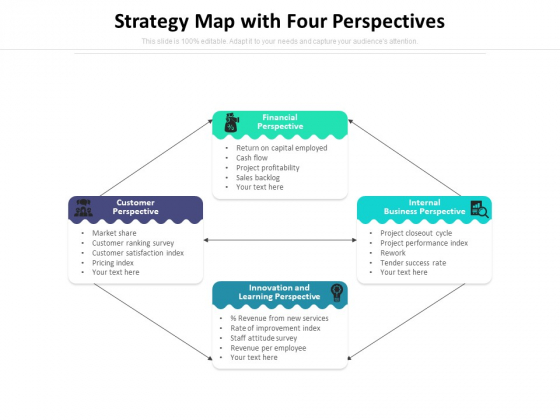 Strategy Map With Four Perspectives Ppt PowerPoint Presentation Gallery Summary PDF Strategy Map With Four Perspectives Ppt PowerPoint Presentation Gallery Summary PDF