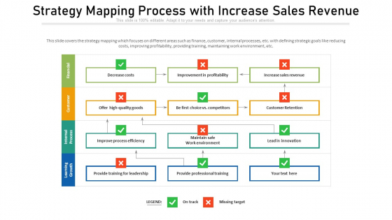 Strategy Mapping Process With Increase Sales Revenue Ppt Professional Styles PDF Strategy Mapping Process With Increase Sales Revenue Ppt Professional Styles PDF