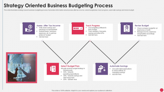 Strategy Oriented Business Budgeting Process Summary PDF