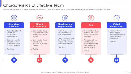 Strategy To Improve Team Proficiency Characteristics Of Effective Team Guidelines PDF