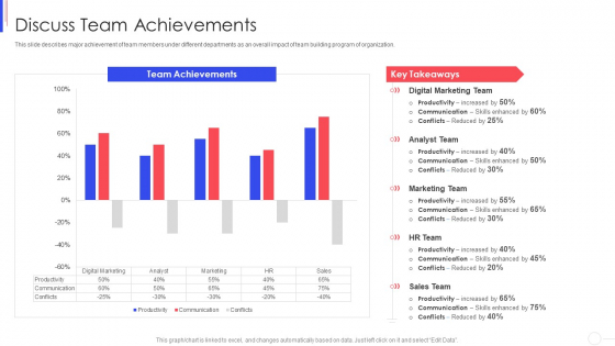Strategy To Improve Team Proficiency Discuss Team Achievements Inspiration PDF Slide 1