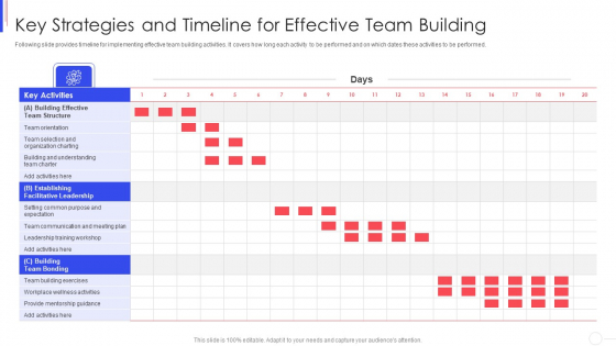 Strategy To Improve Team Proficiency Key Strategies And Timeline For Effective Team Building Information PDF