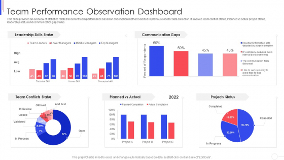 Strategy To Improve Team Proficiency Team Performance Observation Dashboard Diagrams PDF Strategy To Improve Team Proficiency Team Performance Observation Dashboard Diagrams PDF