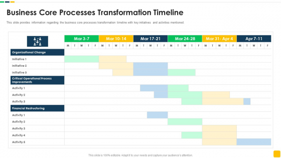 Strawman Proposal For Enterprise Critical Thinking Business Core Processes Transformation Timeline Rules PDF