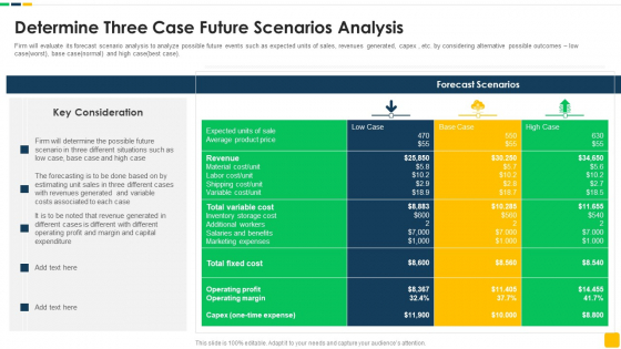 Strawman Proposal For Enterprise Critical Thinking Determine Three Case Future Scenarios Analysis Summary PDF