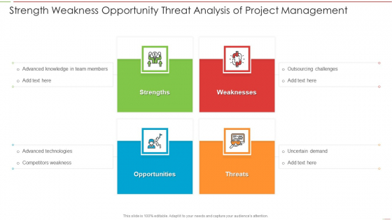 Strength Weakness Opportunity Threat Analysis Of Project Management Clipart PDF