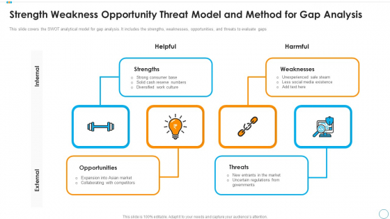 Strength Weakness Opportunity Threat Model And Method For Gap Analysis Designs PDF