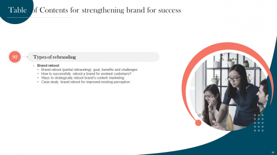 Strengthening Brand For Success Ppt PowerPoint Presentation Complete Deck With Slides graphical image