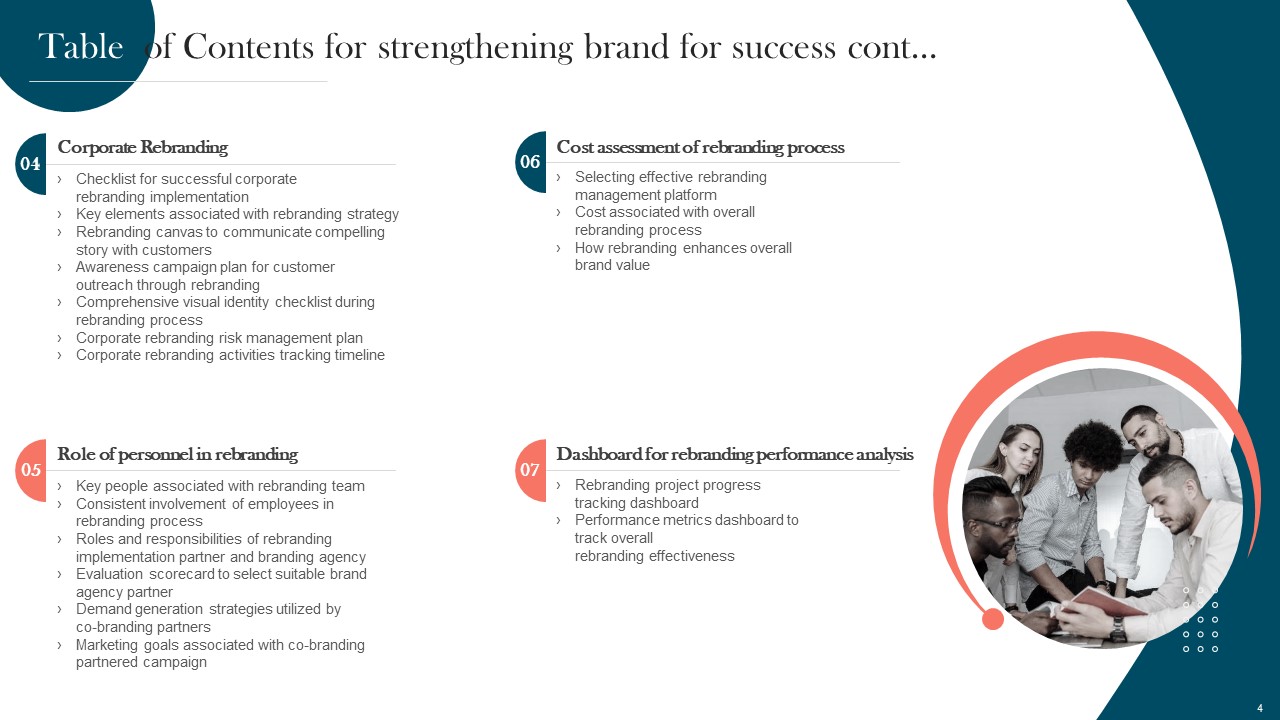 Strengthening Brand For Success Ppt PowerPoint Presentation Complete Deck With Slides designed image