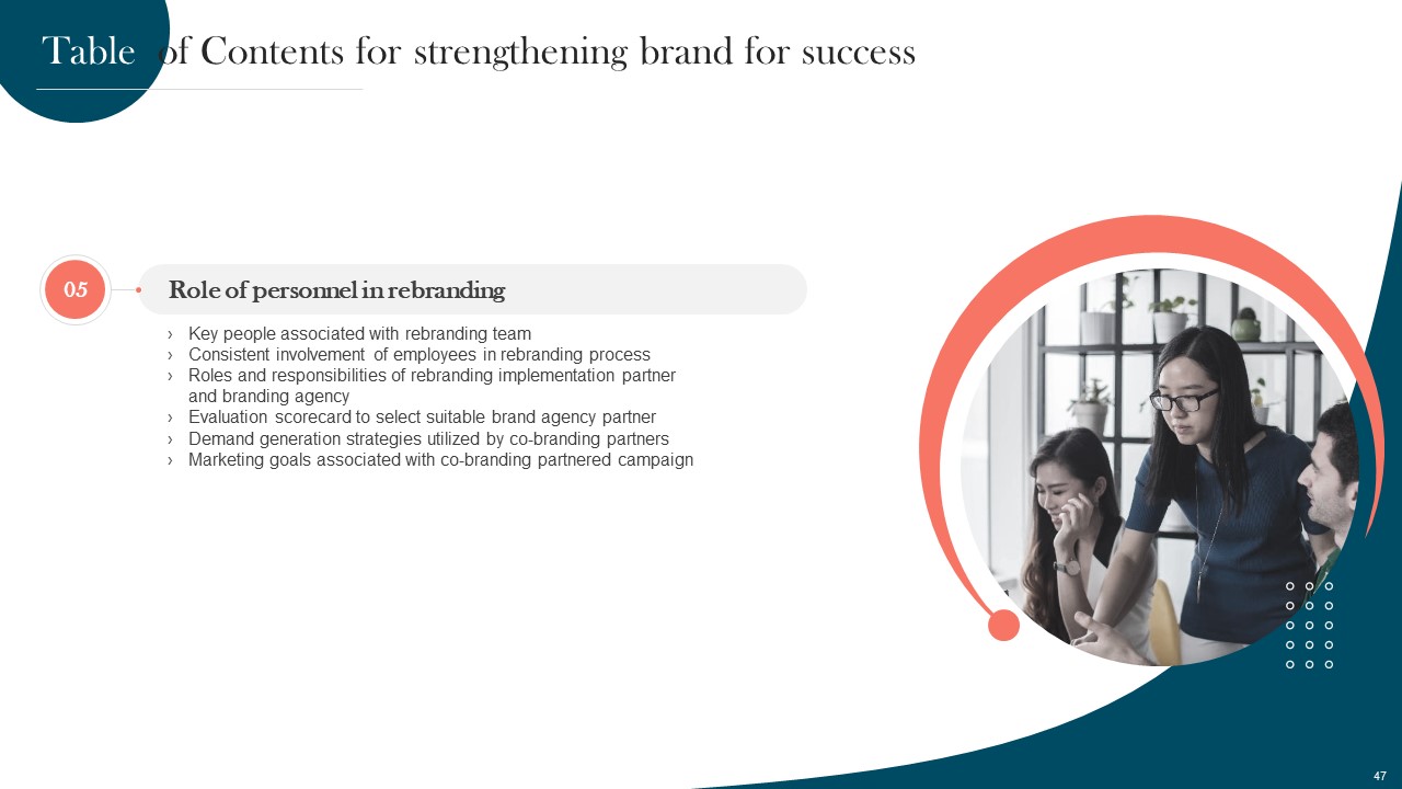 Strengthening Brand For Success Ppt PowerPoint Presentation Complete Deck With Slides multipurpose images