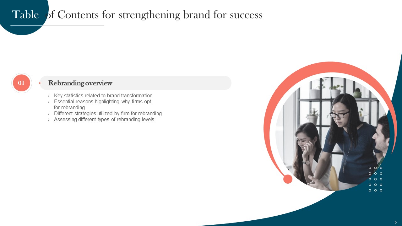 Strengthening Brand For Success Ppt PowerPoint Presentation Complete Deck With Slides professional image