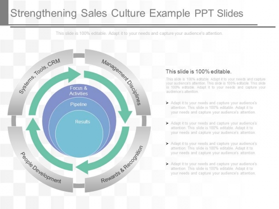 Strengthening Sales Culture Example Ppt Slides Strengthening Sales Culture Example Ppt Slides