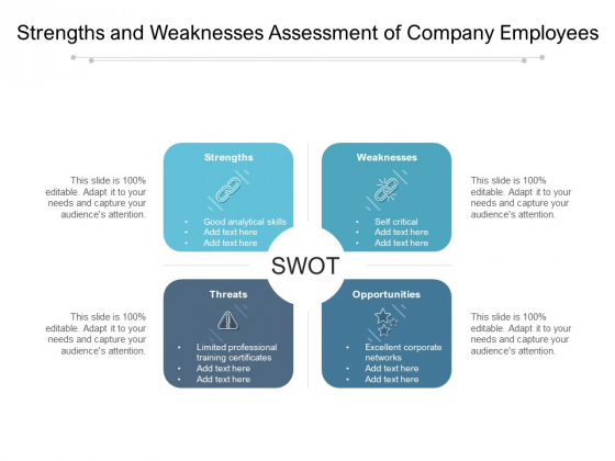 Strengths And Weaknesses Assessment Of Company Employees Ppt PowerPoint Presentation Layouts Format Ideas PDF Strengths And Weaknesses Assessment Of Company Employees Ppt PowerPoint Presentation Layouts Format Ideas PDF